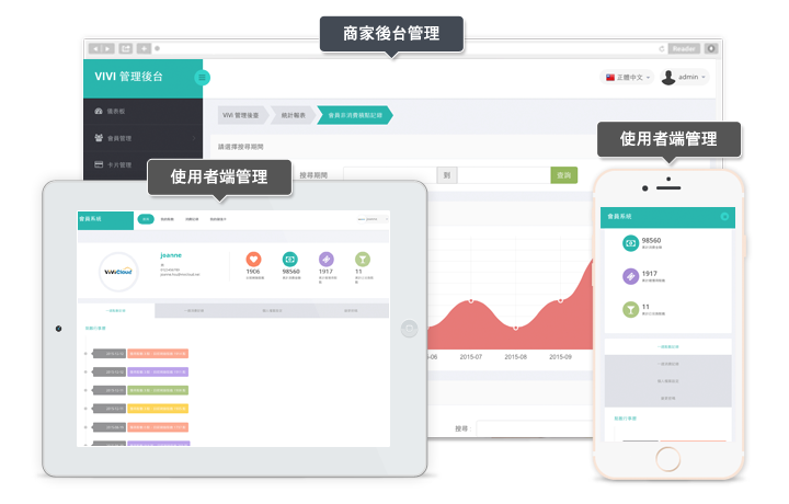 ViViMember_devices